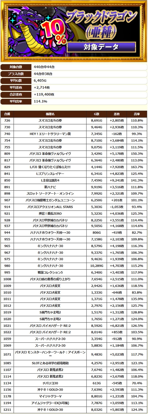 6.4 キング観光サウザンド桑名本店3