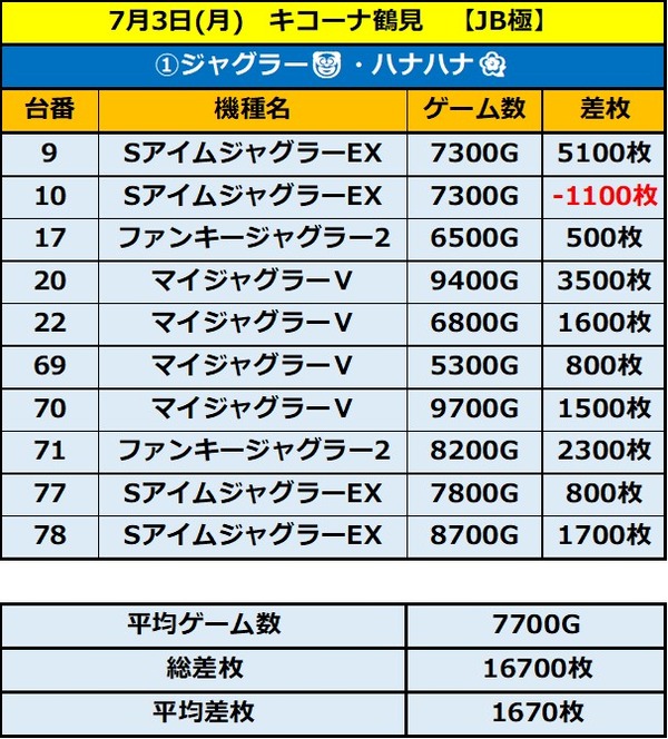 7.3 キコーナ鶴見1