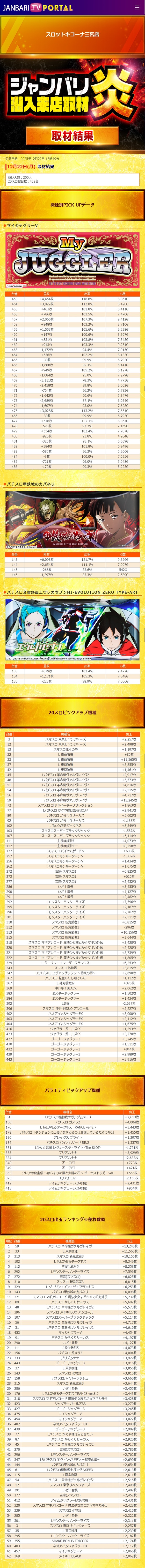 12.22 スロットキコーナ三宮