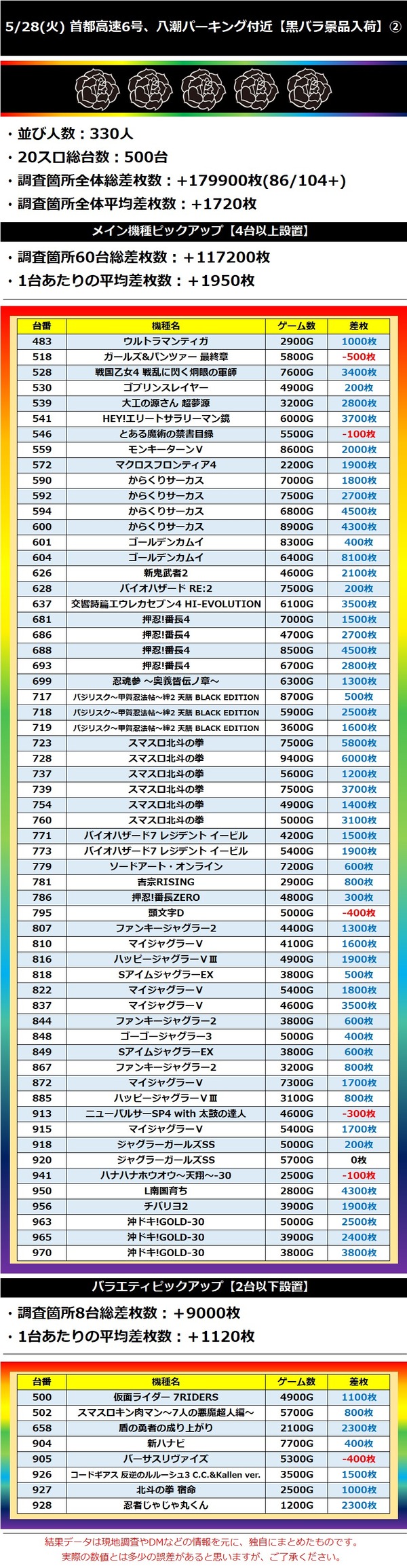5.28 首都高速6号、八潮パーキング付近2
