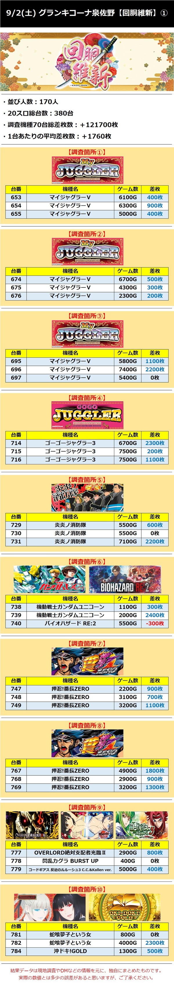 9.2 グランキコーナ泉佐野1
