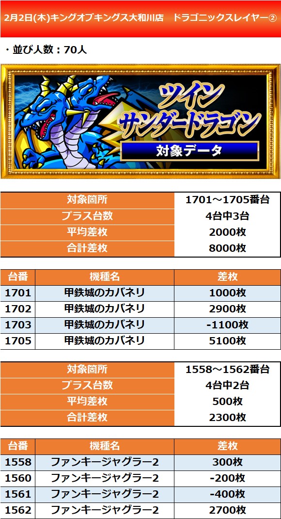 2.2 キングス大和川2