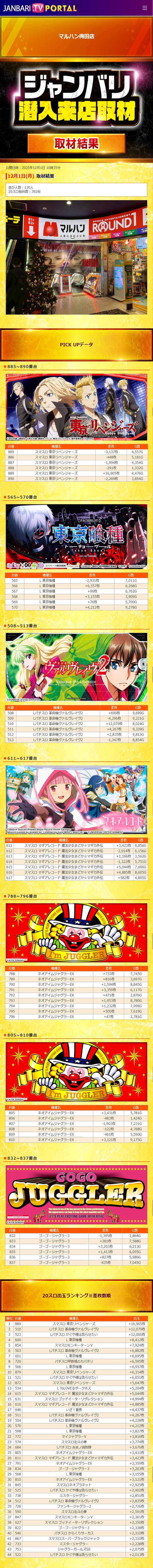 12.1 スーパーコスモプレミアム堺