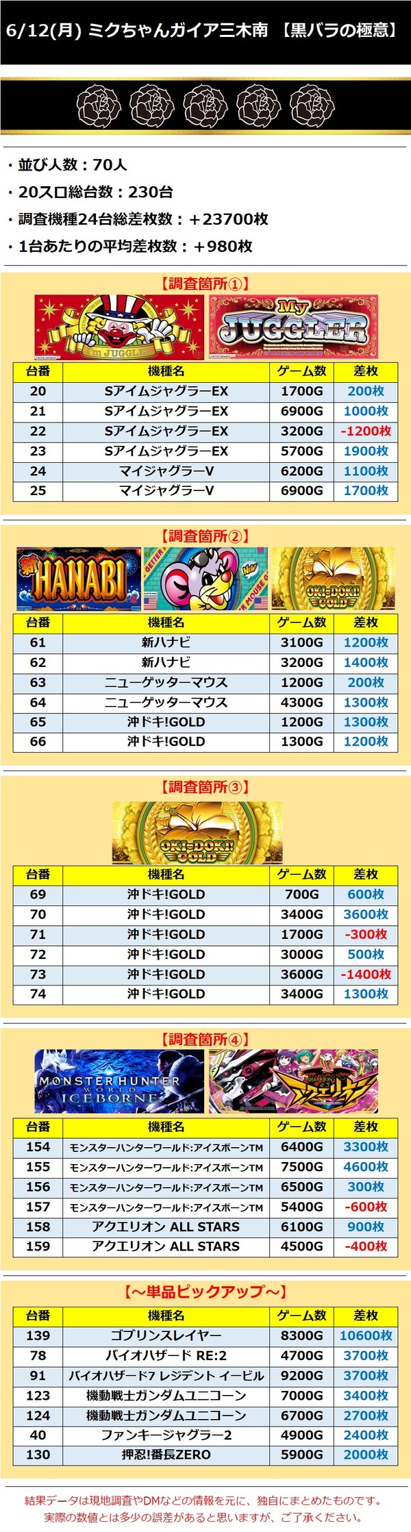 ミクちゃんガイア三木南
