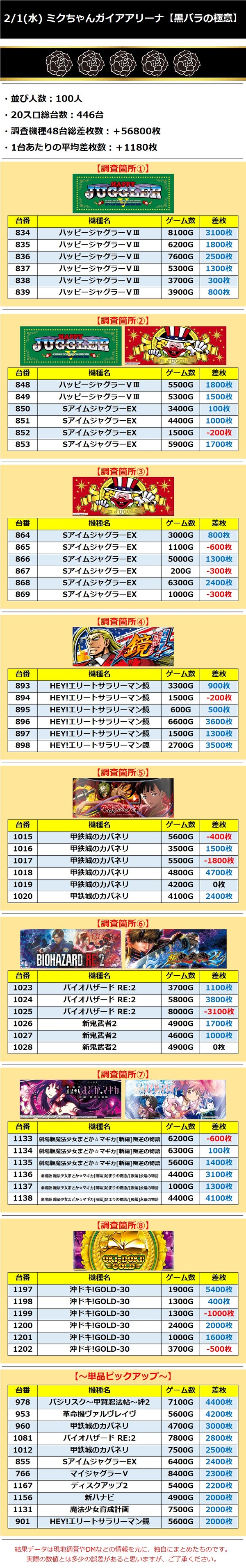2.1 ミクちゃんガイアアリーナ