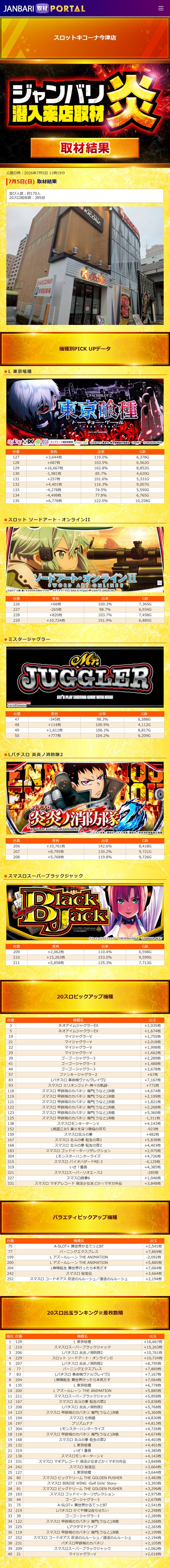 7.5 スロットキコーナ今津