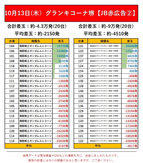 10.13 グラン堺2