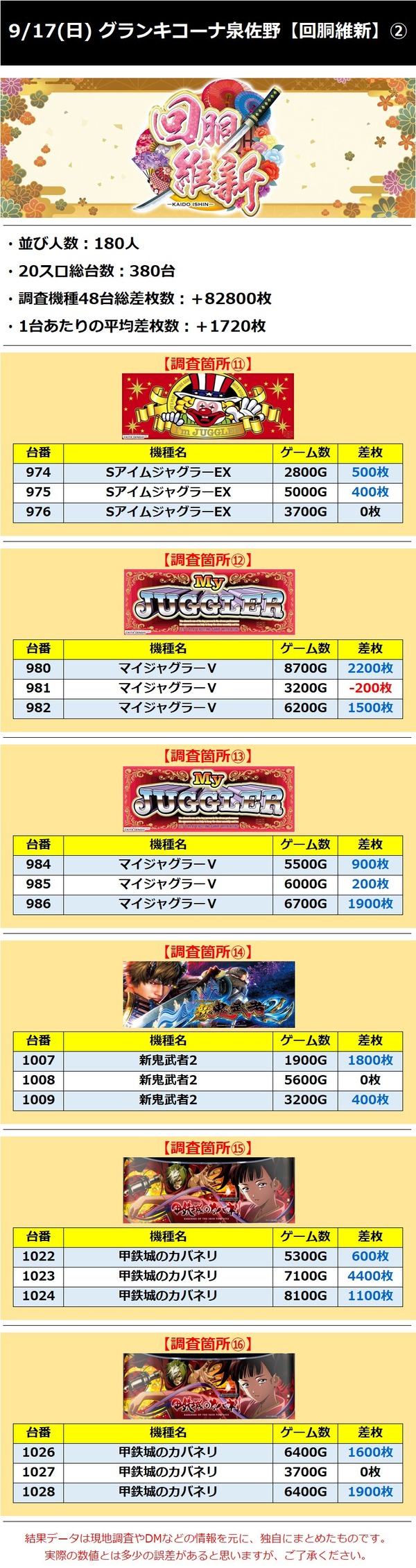 9.17 グランキコーナ泉佐野2
