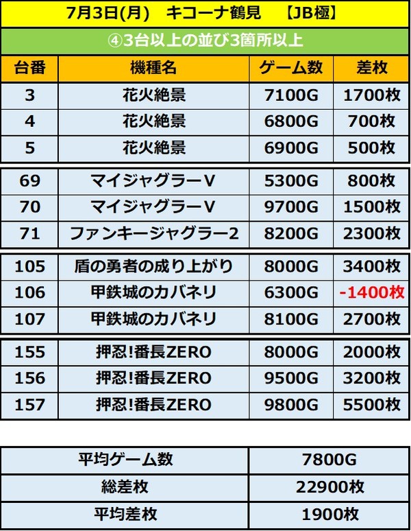 7.3 キコーナ鶴見4