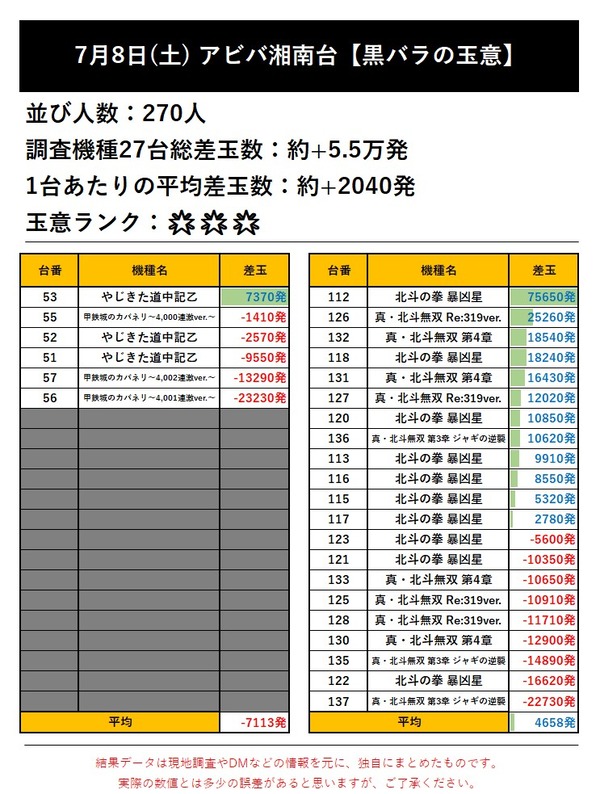 アビバ