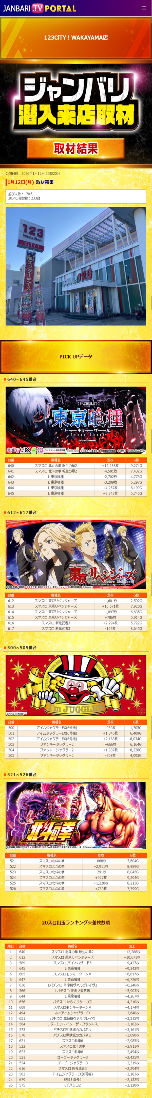 1.12 123!CiTY WAKAYAMA