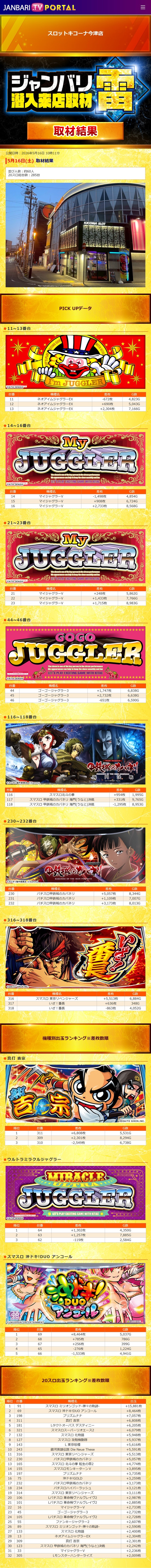 5.16 スロットキコーナ今津