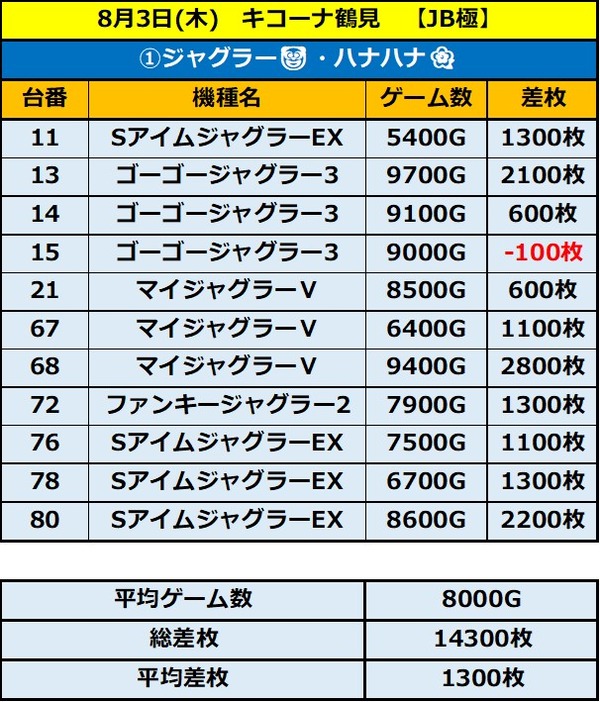 8.3 キコーナ鶴見1