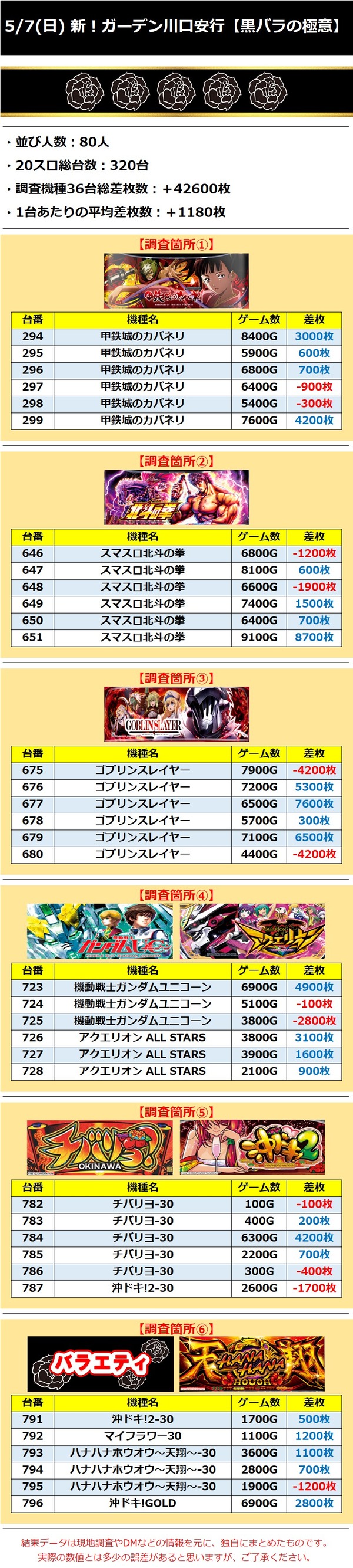 5.7 ガーデン川口