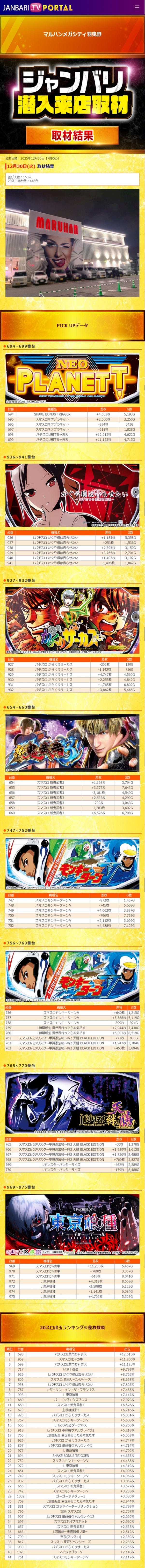 12.30 マルハンメガシティ羽曳野