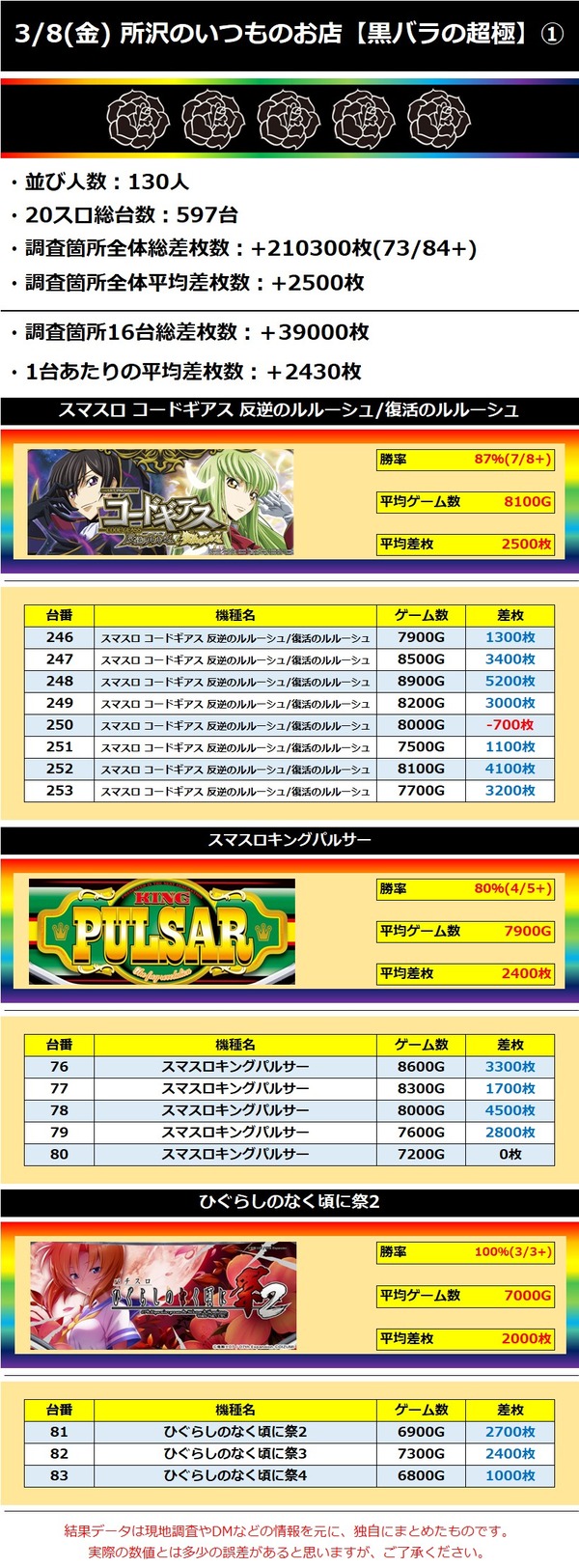 3.8 所沢のいつものお店1