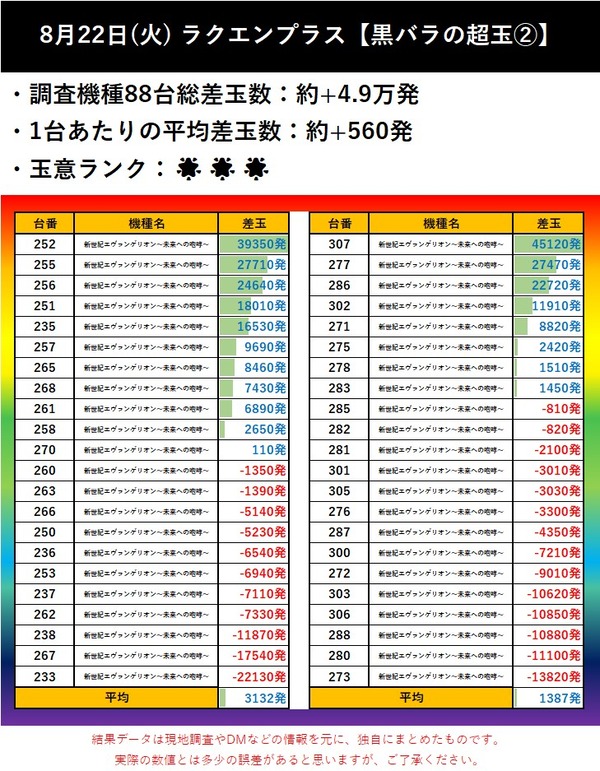 8.22 ラクエンプラス2