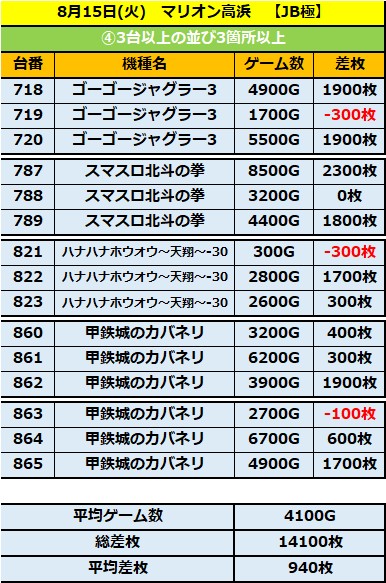 8.15 マリオン高浜