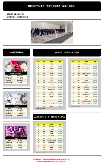 1.13 キコーナキセラ川西