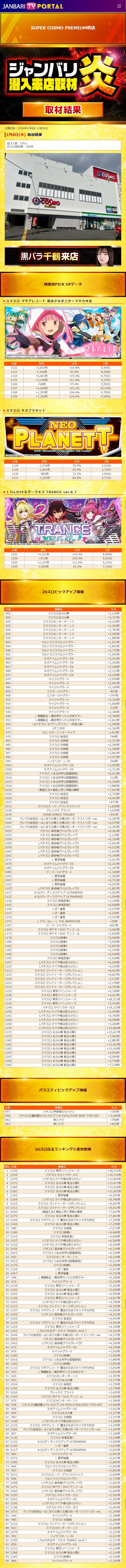 1.8 スーパーコスモプレミアム堺