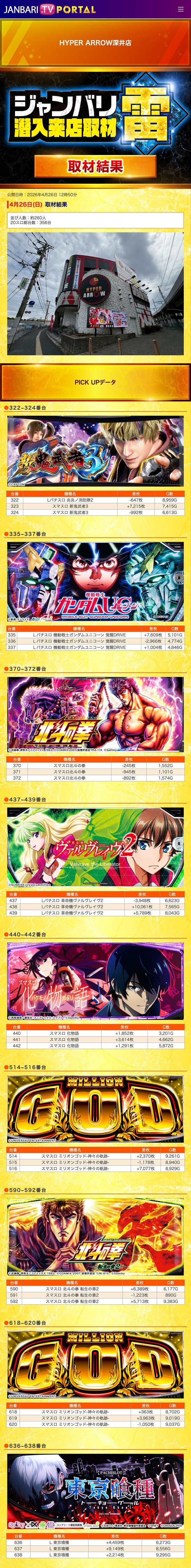 4.26 ハイパーアロー深井1