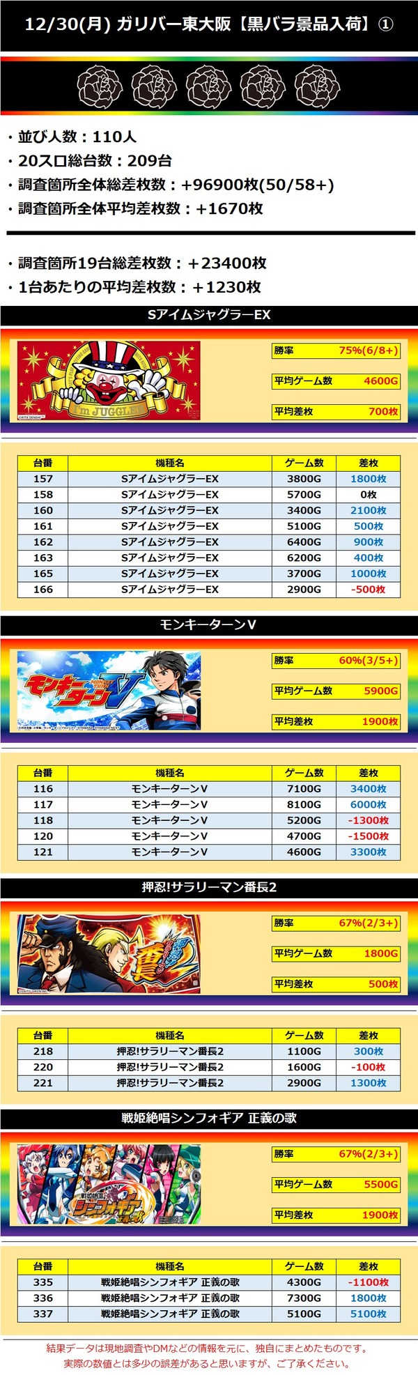 12.30 ガリバー東大阪1