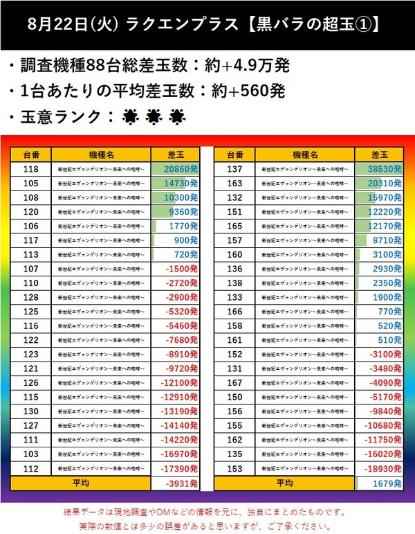 8.22 ラクエンプラス1