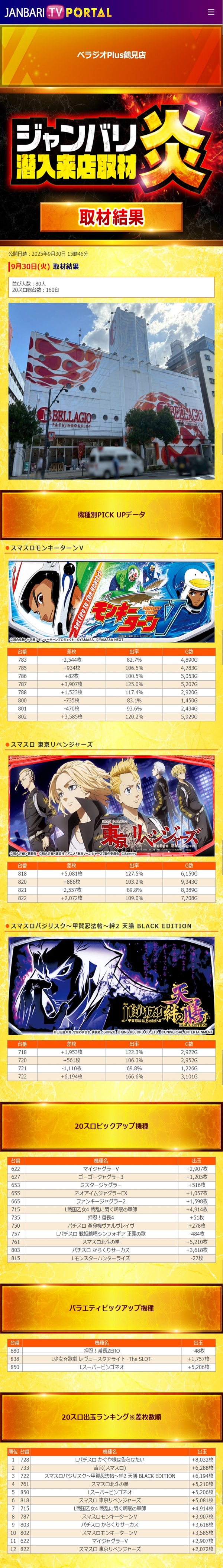 9.30 ベラジオPlus鶴見