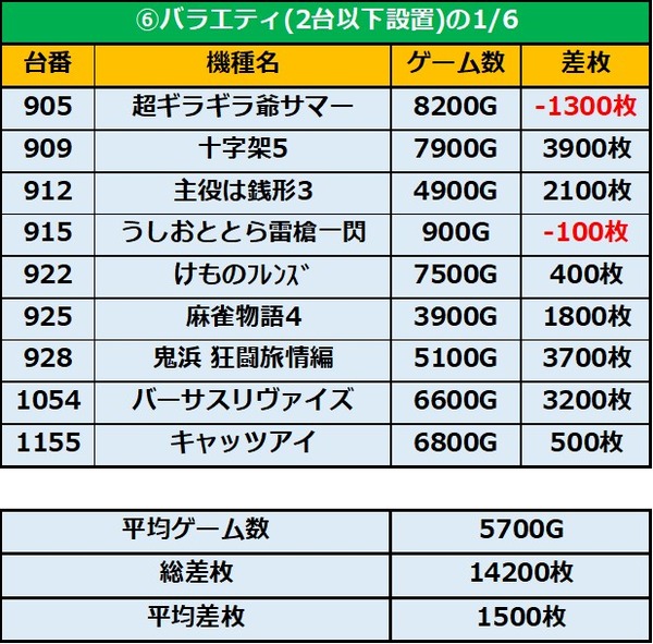 11.26 123+N羽曳野3