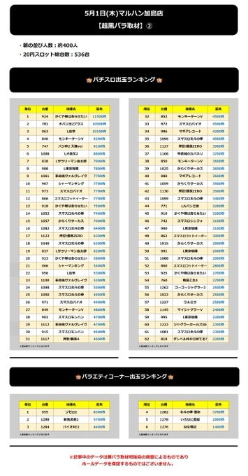 5.1 マルハン加島2
