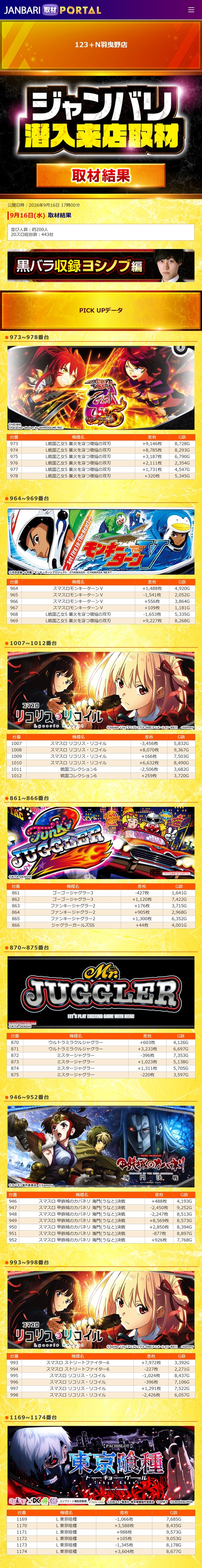 9.16 123+N羽曳野