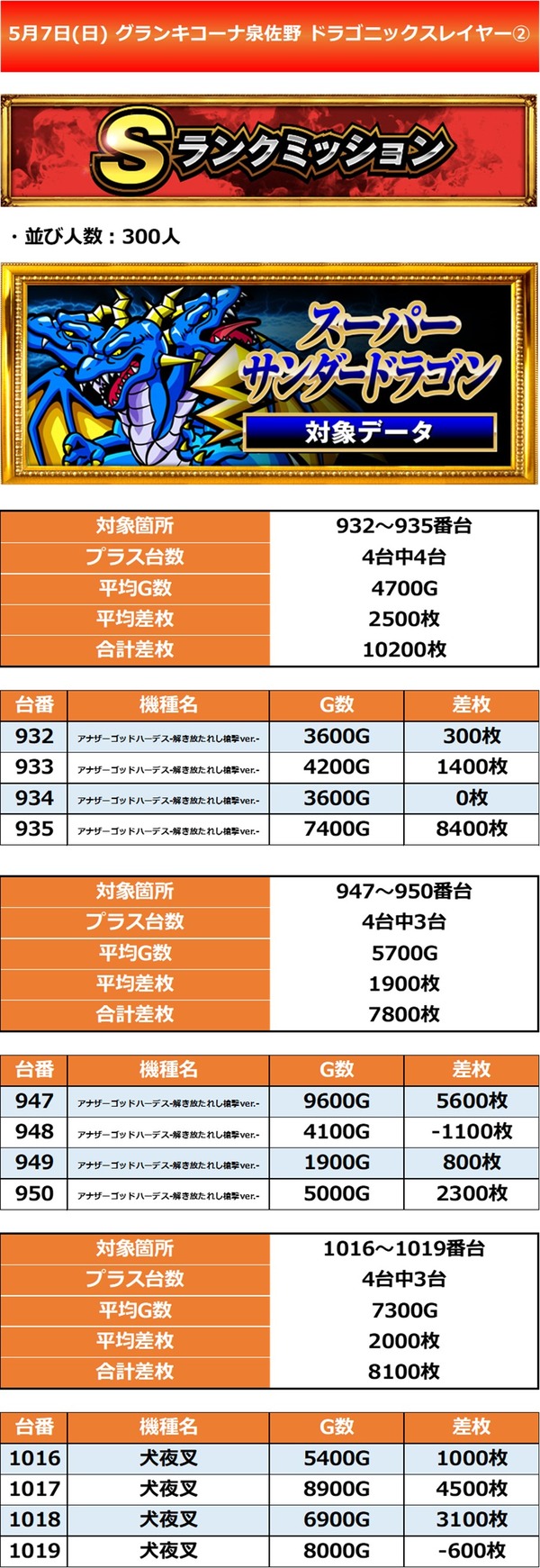 5.7 グランキコーナ泉佐野2
