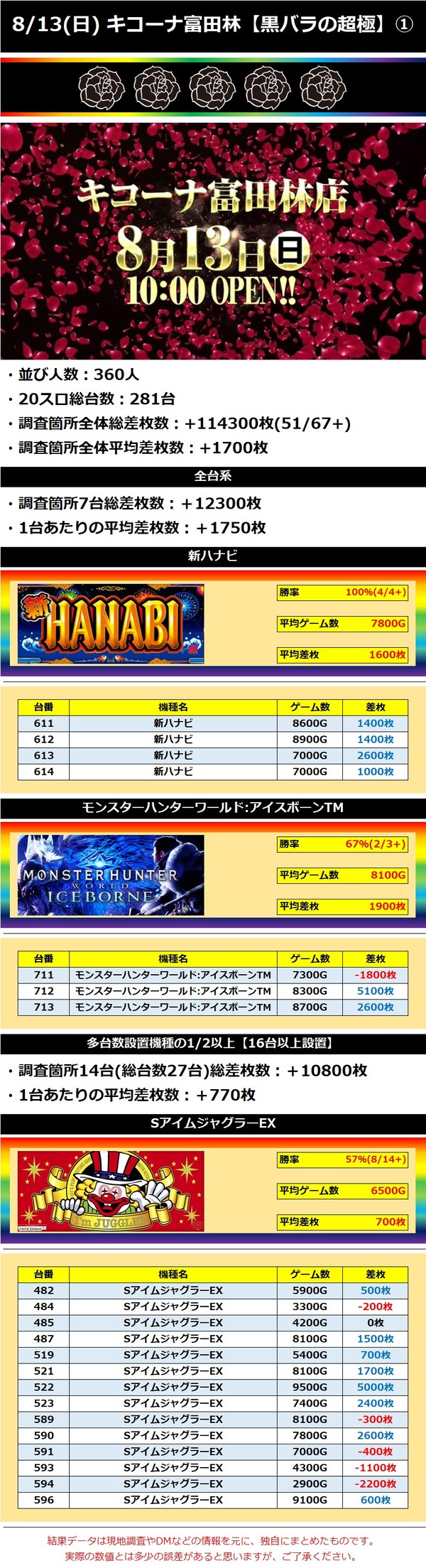 8.13 キコーナ富田林1