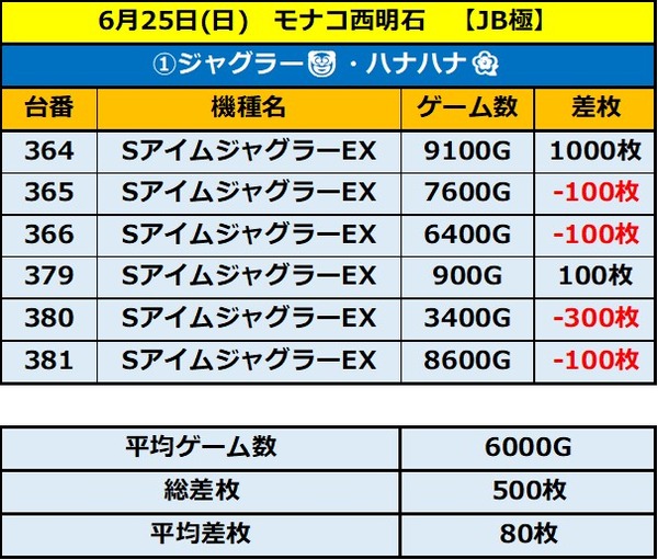 6.25 モナコ西明石1