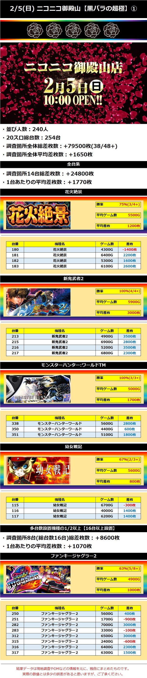 2.5 ニコニコ御殿山1