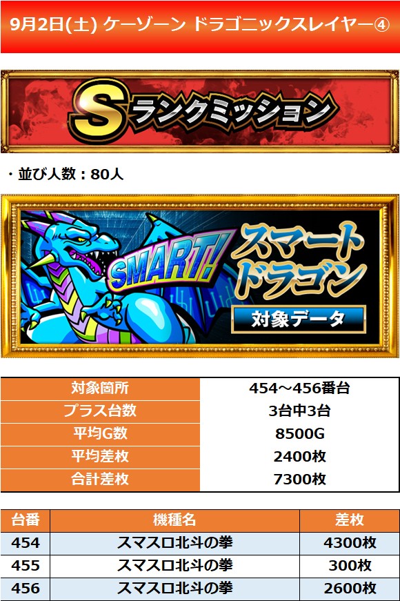 9.2 ケーゾーン4