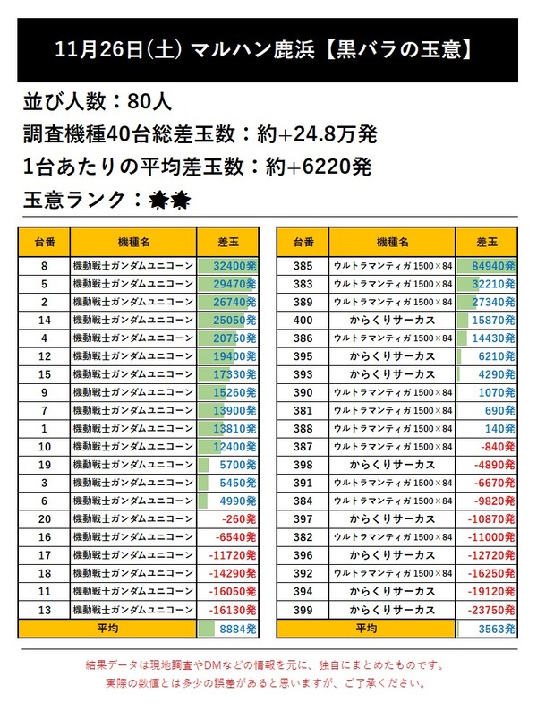 11.26 マルハン鹿浜1