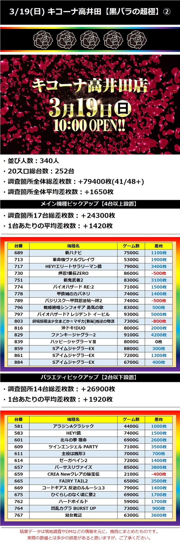 3.19 キコーナ高井田2