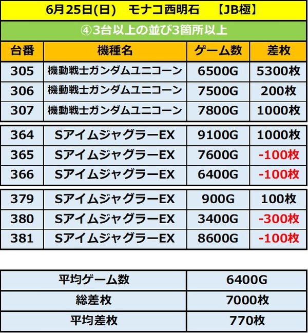 6.25 モナコ西明石4