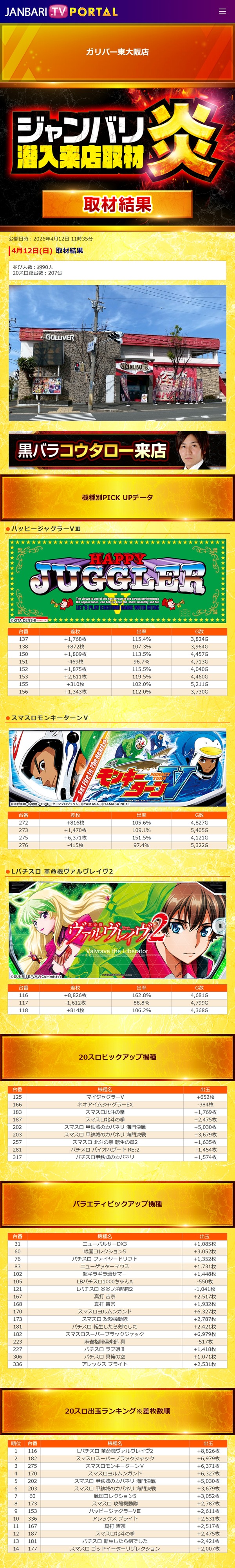 4.12 ガリバー東大阪