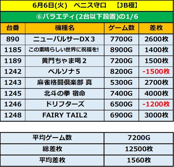 6.6 ベニス守口6