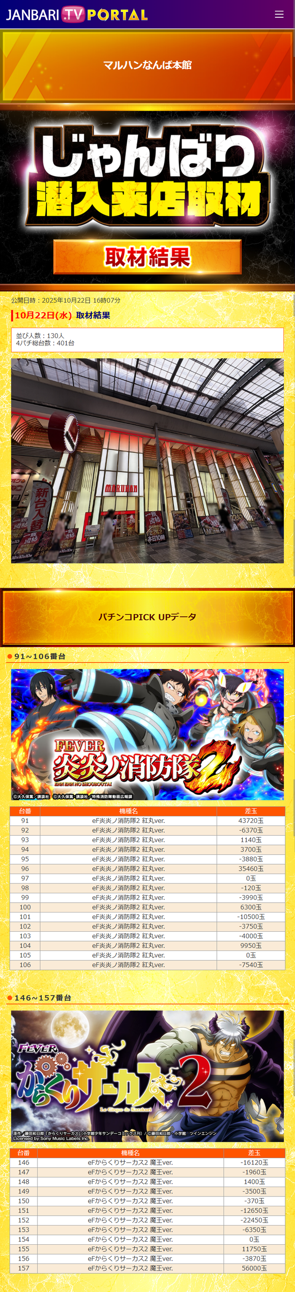 10.22 マルハンなんば本館