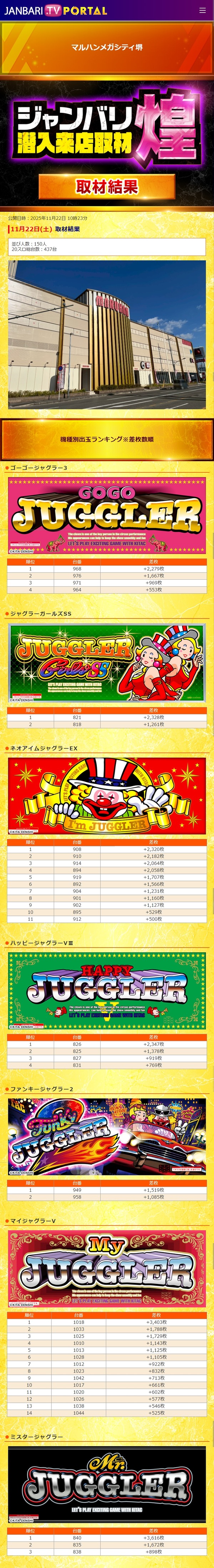 11.22 マルハンメガシティ堺