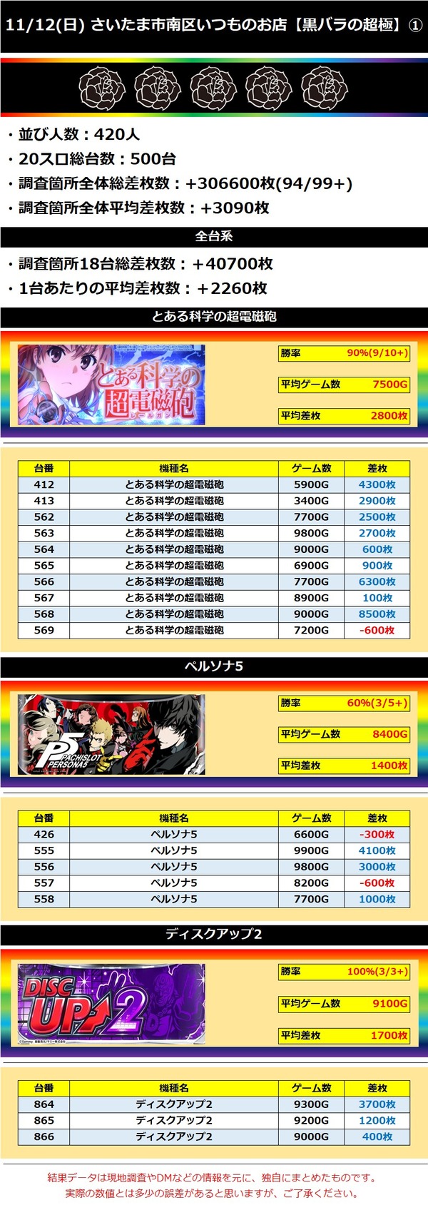 11.12 さいたま市南区いつものお店1