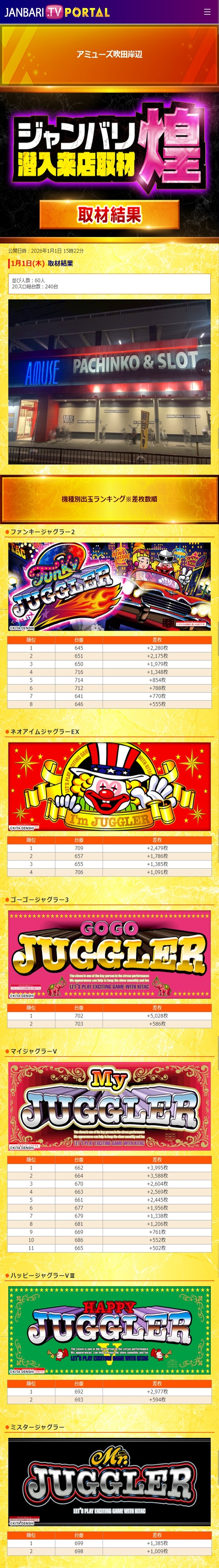 1.1 アミューズ吹田岸辺