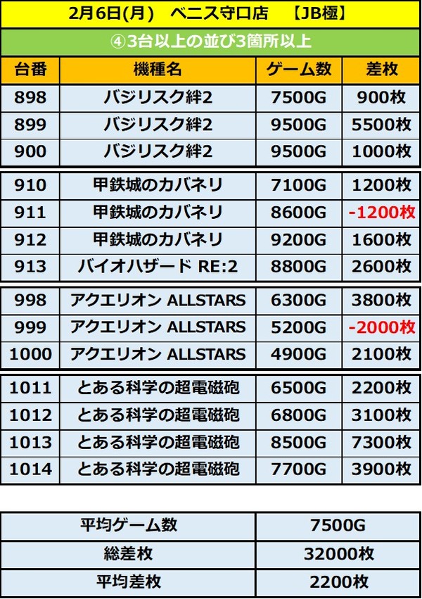 2.6 ベニス守口4