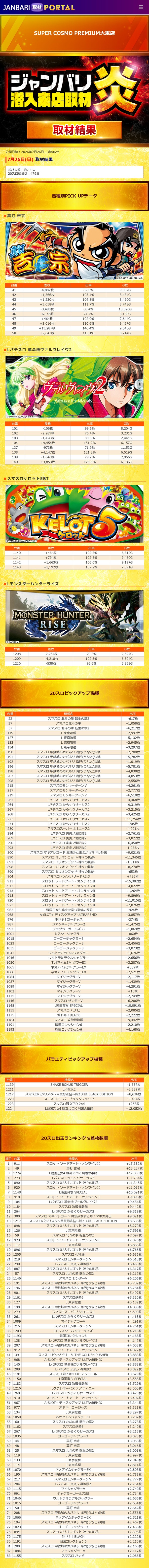 7.26 スーパーコスモプレミアム大東