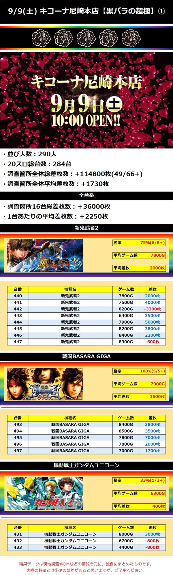 9.9 キコーナ尼崎本店1