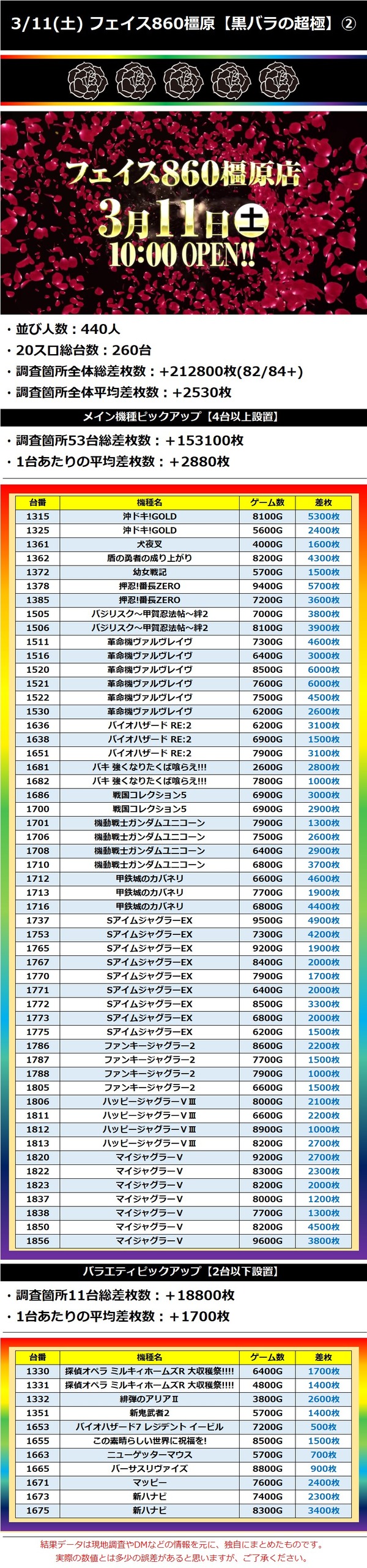 3.11 フェイス橿原②