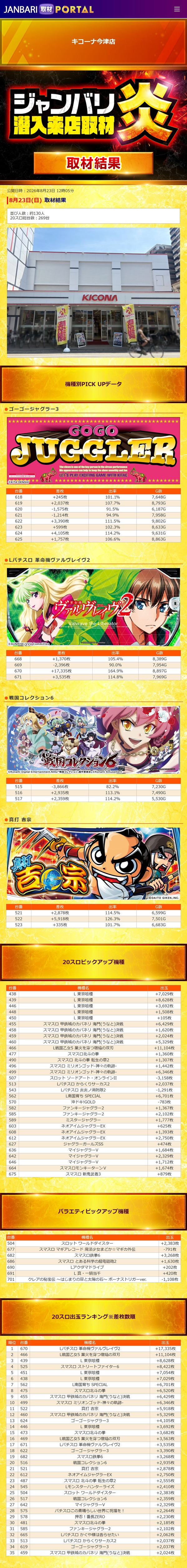 8.23 キコーナ今津